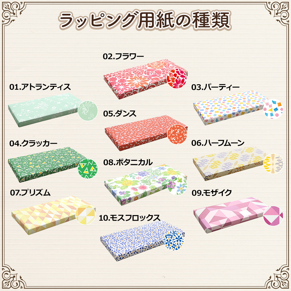 お取り寄せグルメチケット