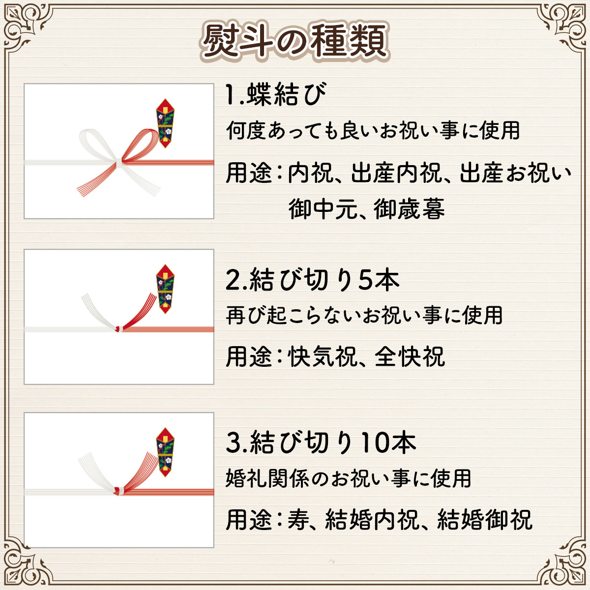 お取り寄せグルメチケット