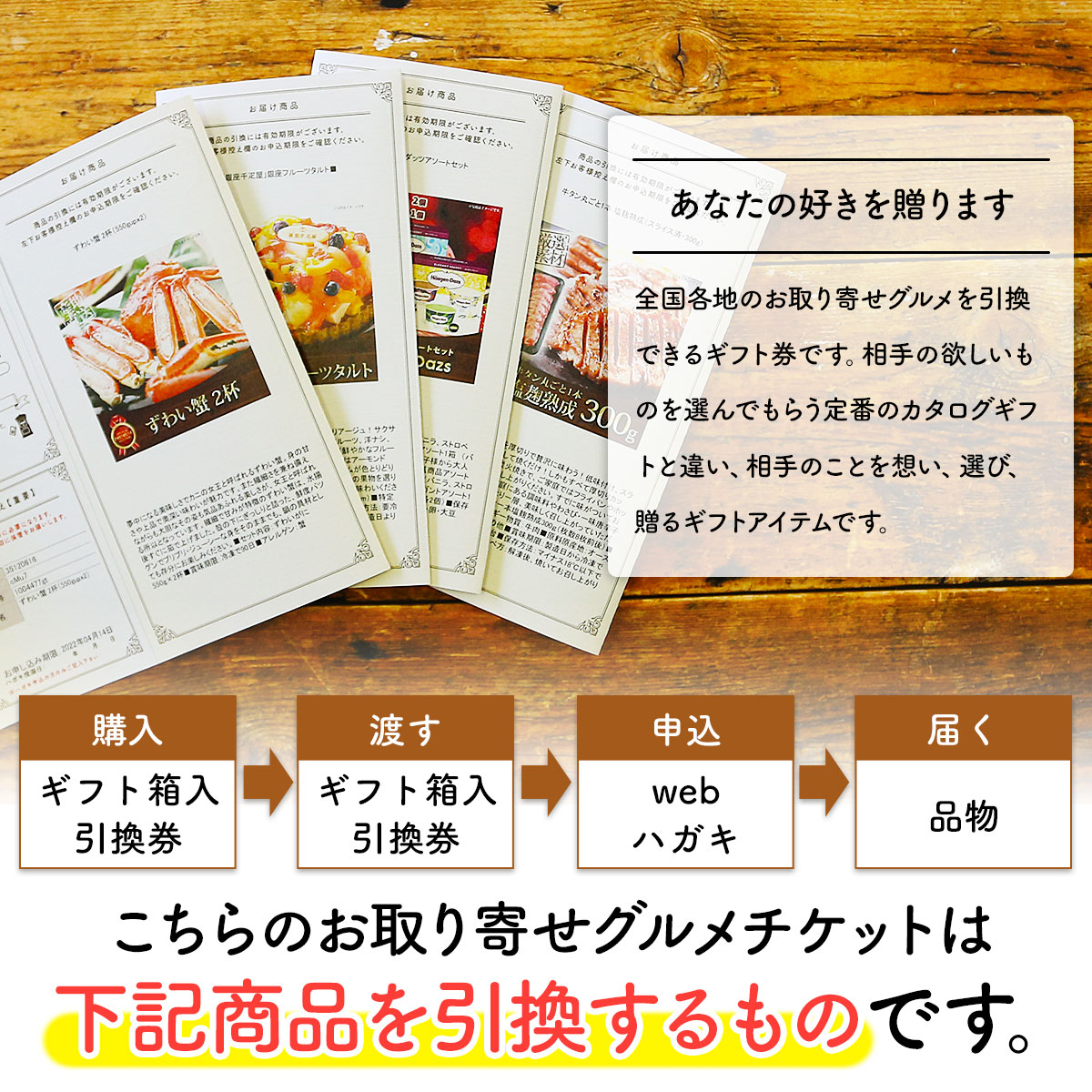 お取り寄せグルメチケット