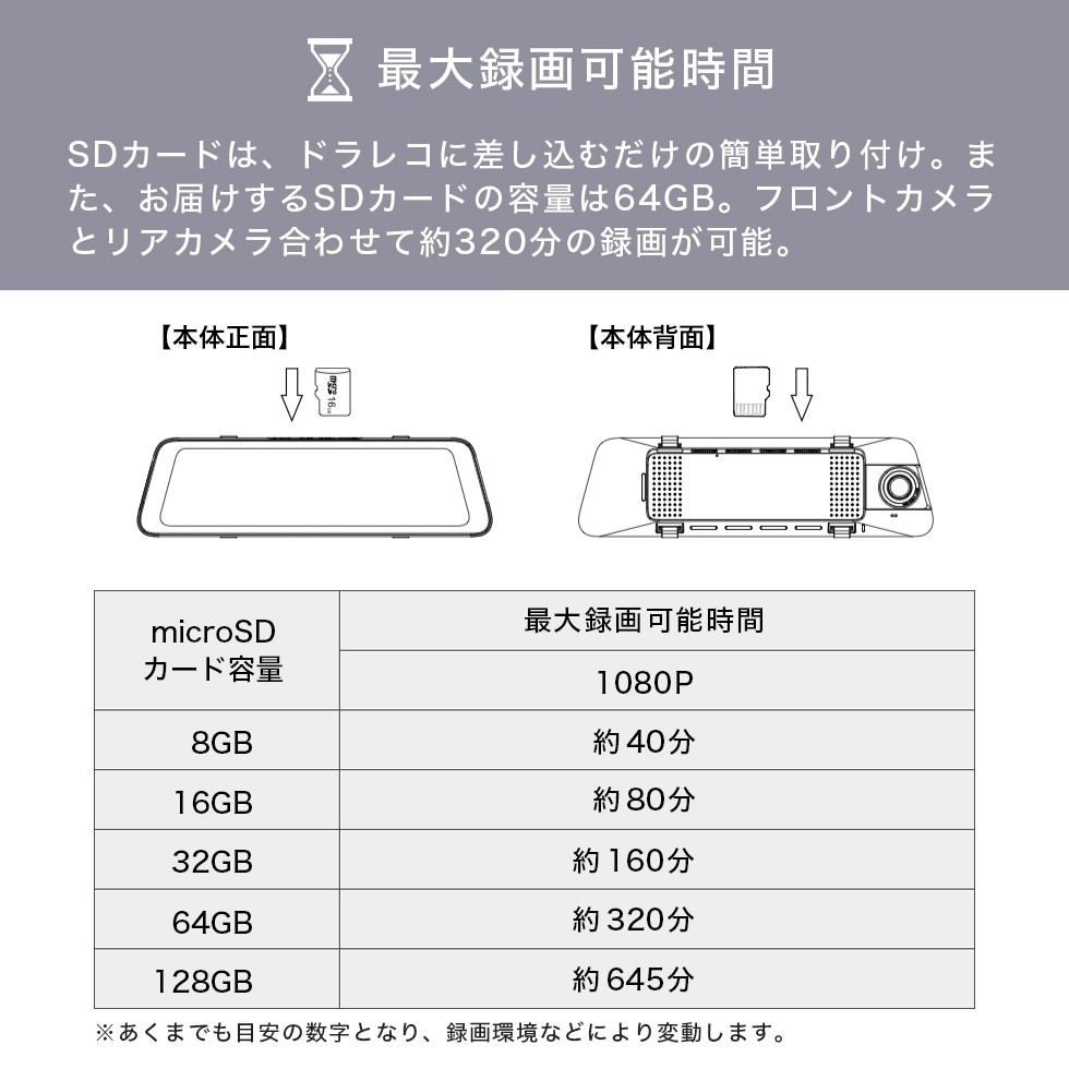 スマートルームミラー S1 Premium＋SDカード