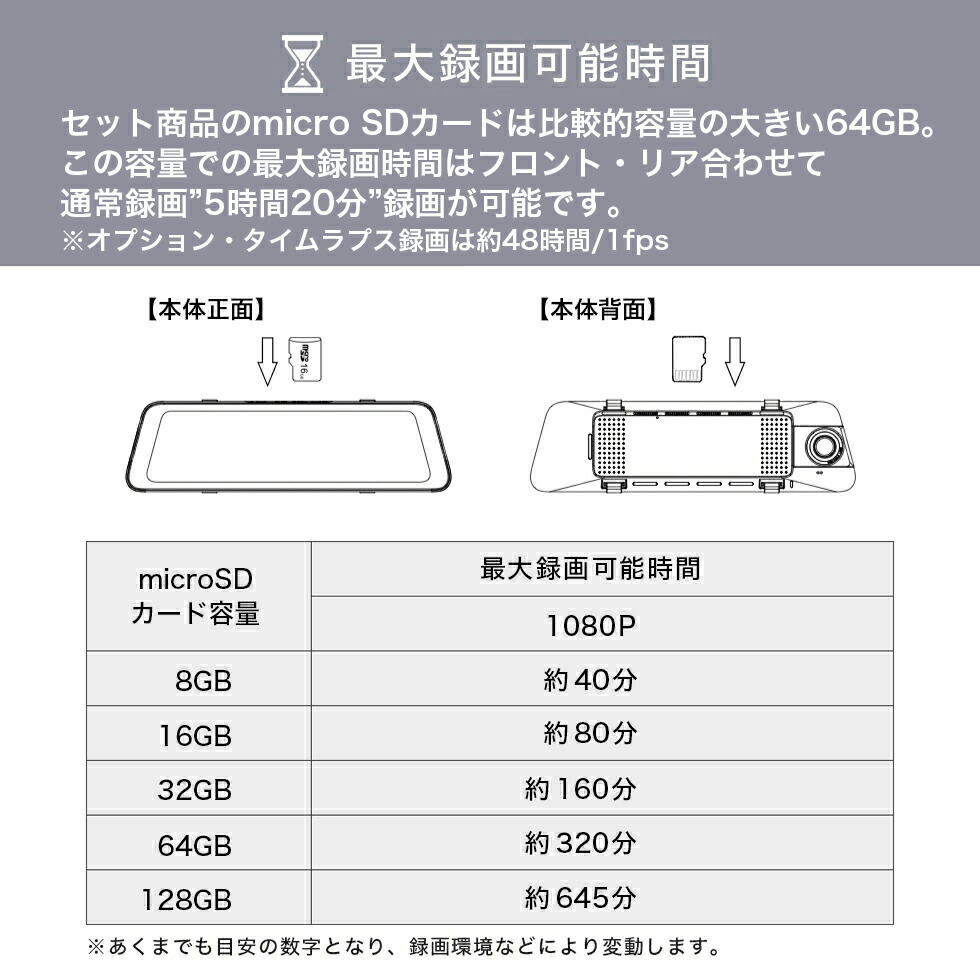 ドライブレコーダー 12インチ ミラー 前後 同時録画 1年保証安心保証 駐車監視 Sony センサー