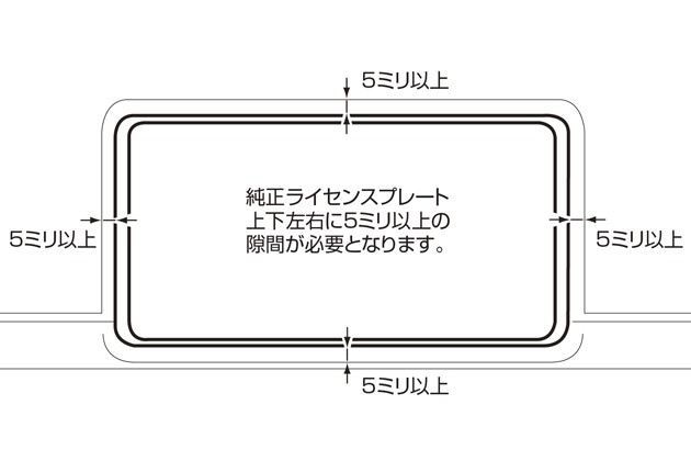 ライセンスフレーム