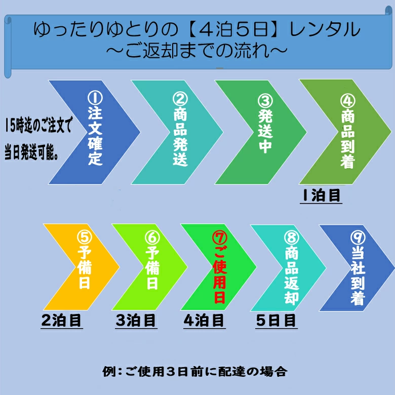 注文からの流れ
