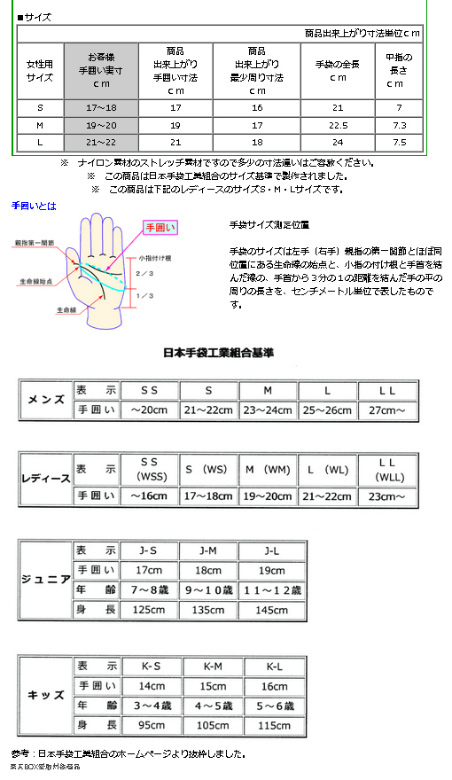 手囲い