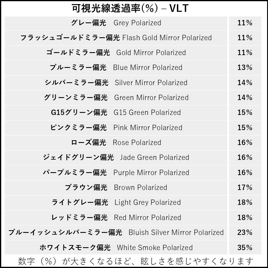 透過率表
