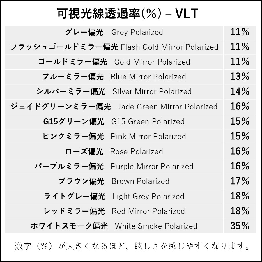 OAKLEY フラックベータ アジアンフィット プリズム偏光レンズ 匿名発送！ オークリー フラックベータ アジアンフィット oo9372 Series (Oakley