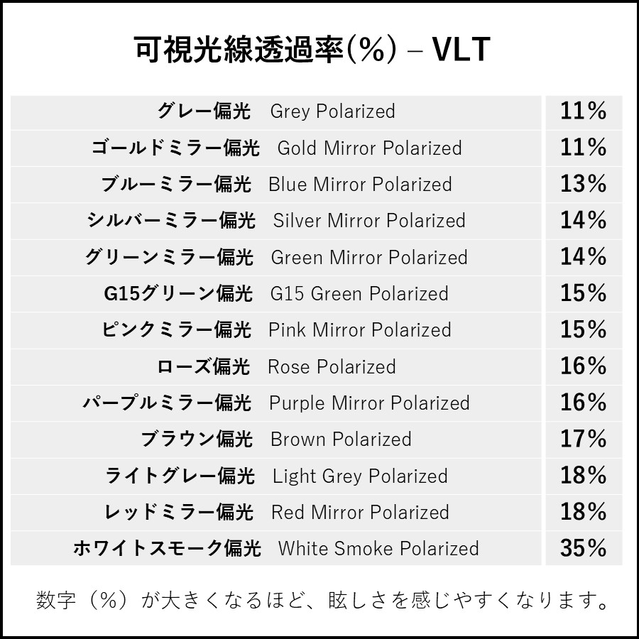 透過率表