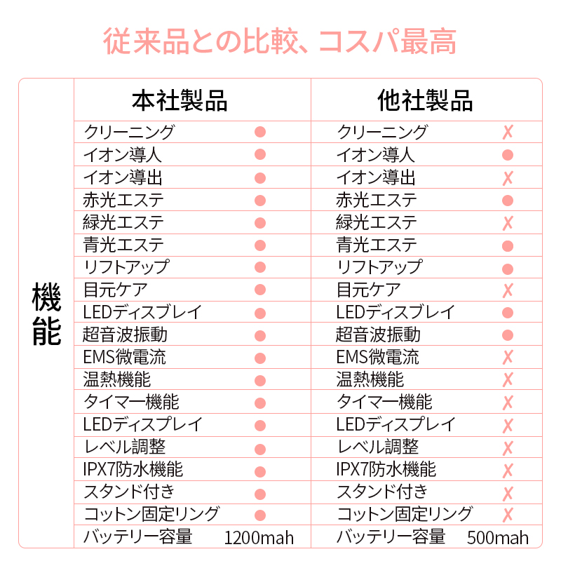 美顔器 超音波 1台多役 3段階レベル USB充電 EMS引き締め 毛穴ケア イオン導入導出 フェイスケア 目元ケア 光エステ 小顔 温熱 目元美顔器 誕生日 プレゼント｜gib-store｜21