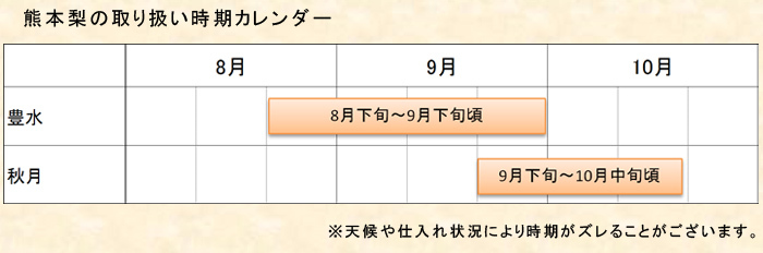豊水梨 秋月梨 旬の美味しさをお届け なし