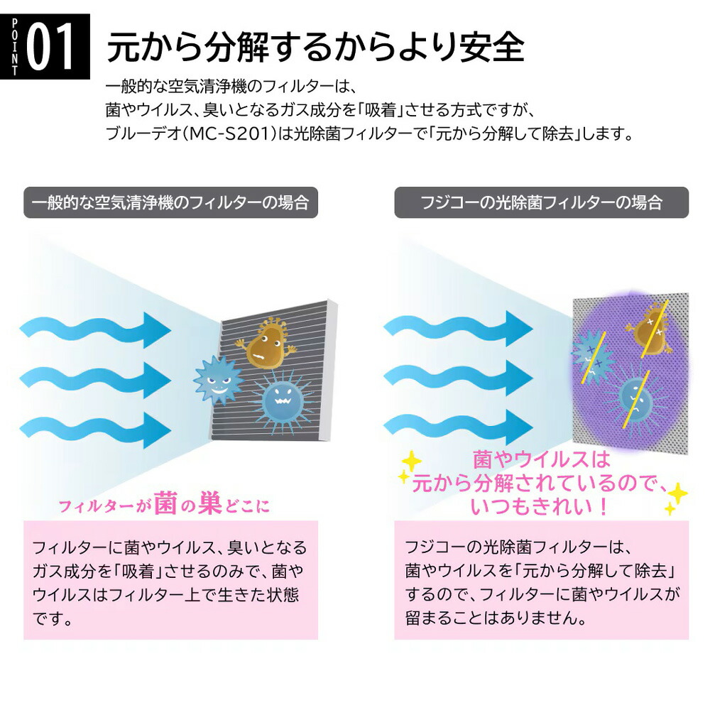 ブルーデオ FUJICO 空気清浄機 空清8畳