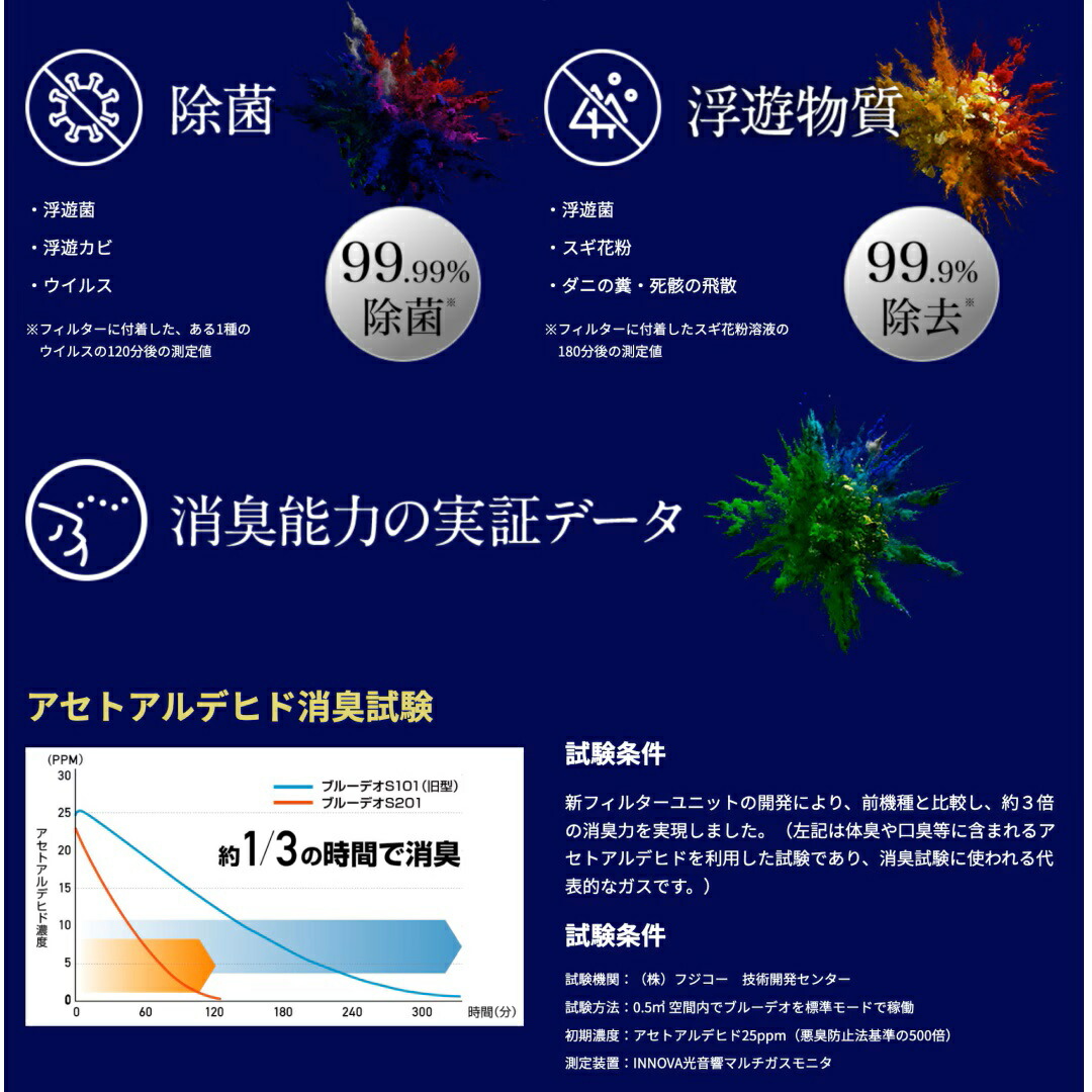 ブルーデオ FUJICO 空気清浄機 空清8畳
