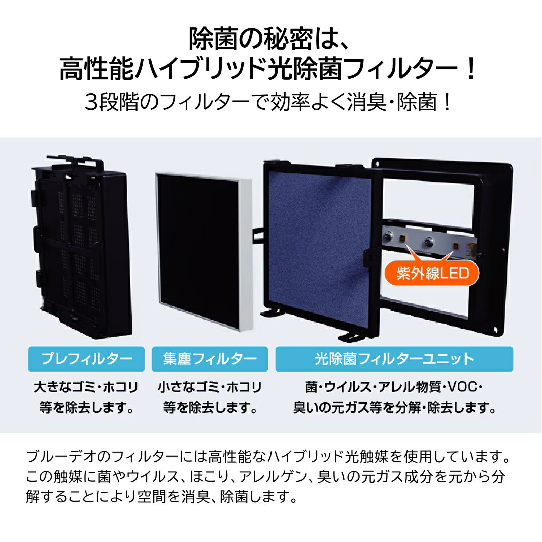 ブルーデオ FUJICO 空気清浄機 空清8畳
