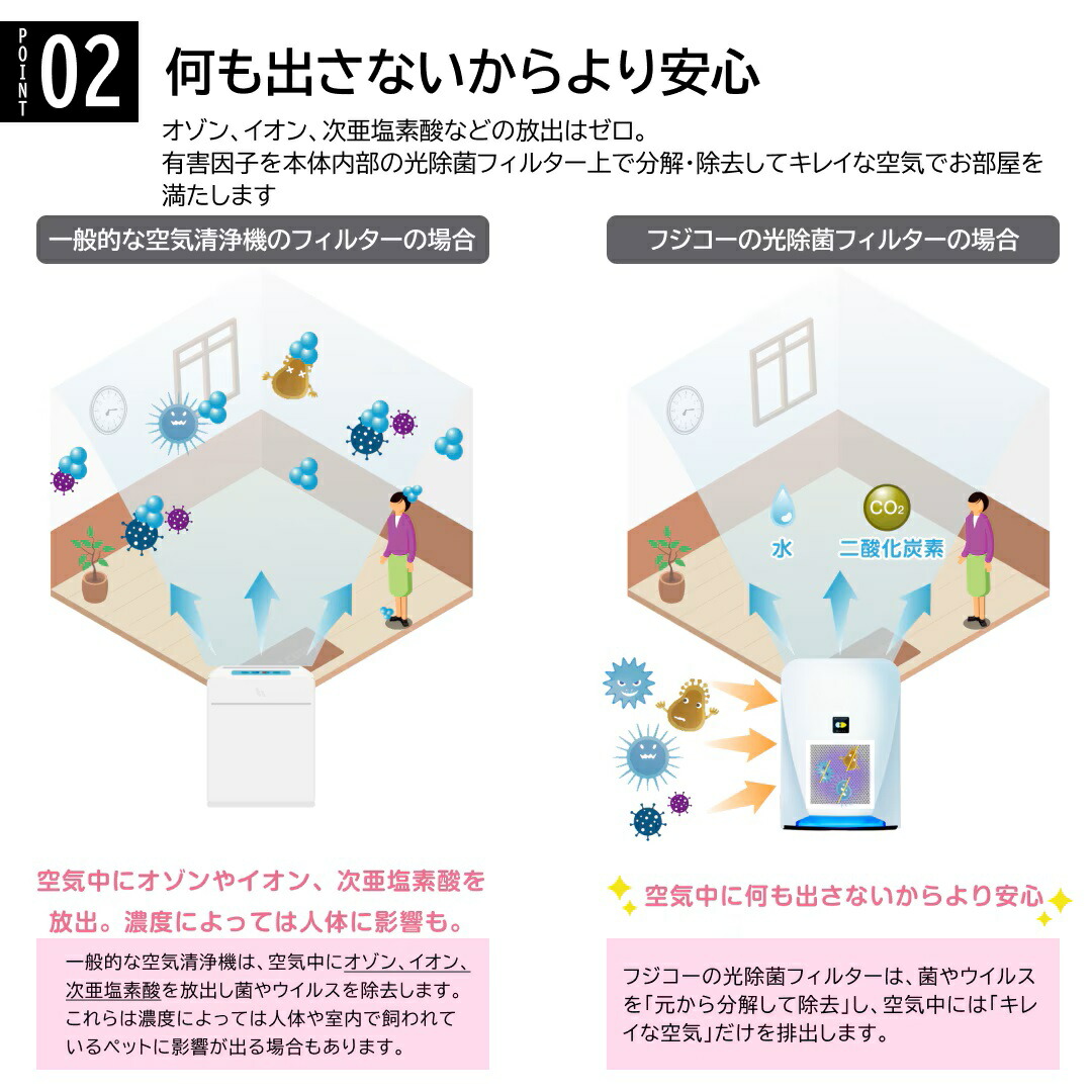 ブルーデオ FUJICO 空気清浄機 空清8畳