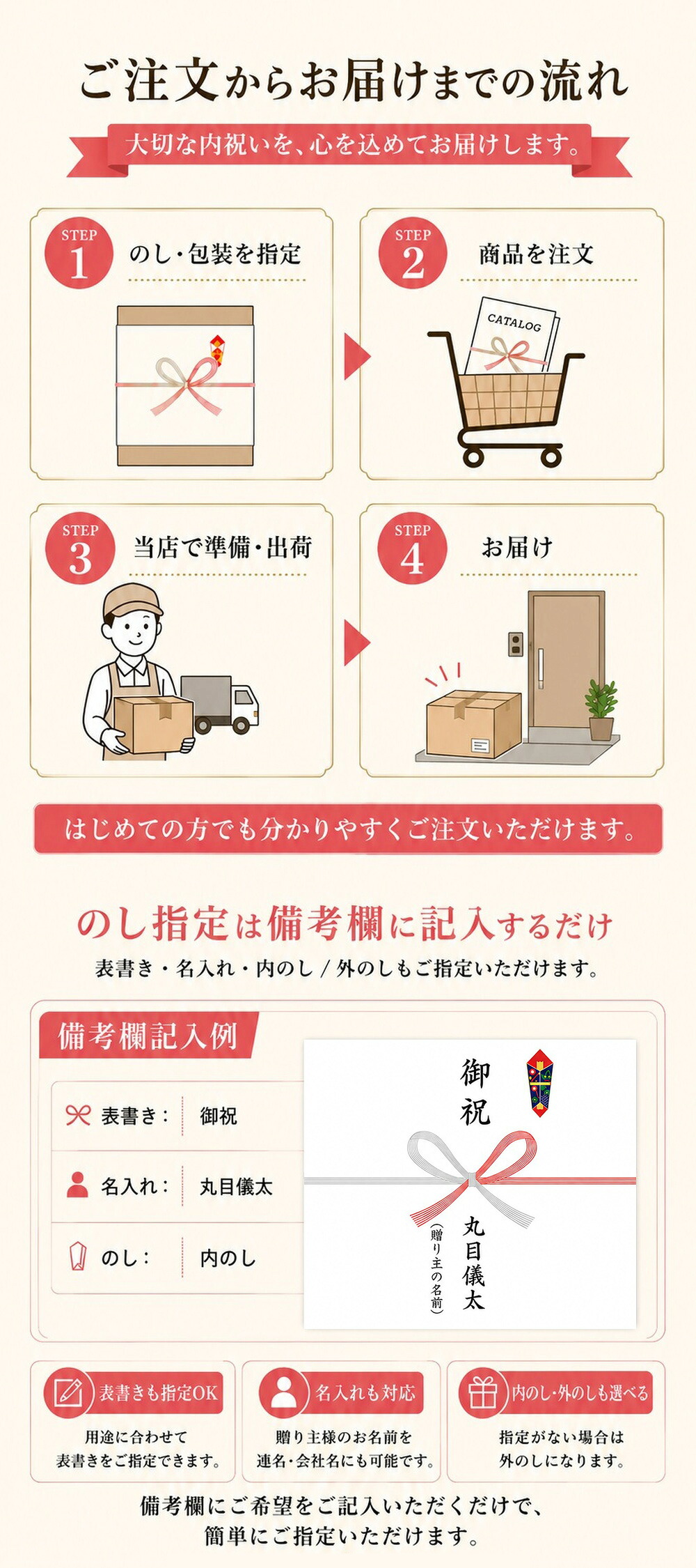 ご注文からお届けまでの流れ のし指定は備考欄に記入するだけ