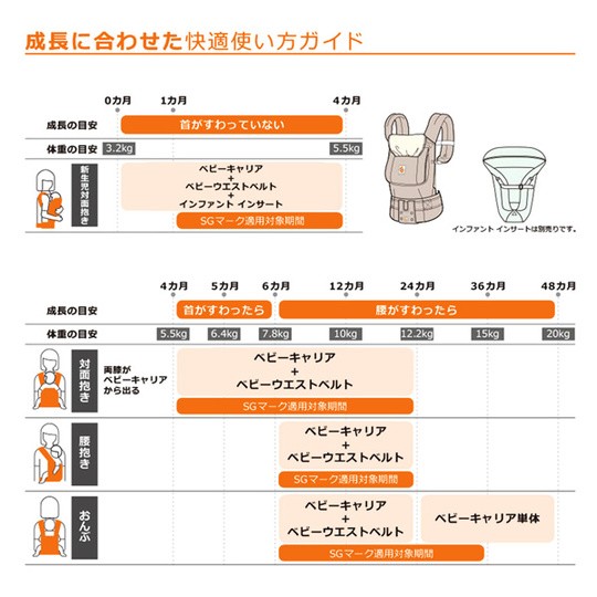 出産祝い 出産祝 ミキハウス mikihouse エルゴベビー コラボ ベビーキャリア