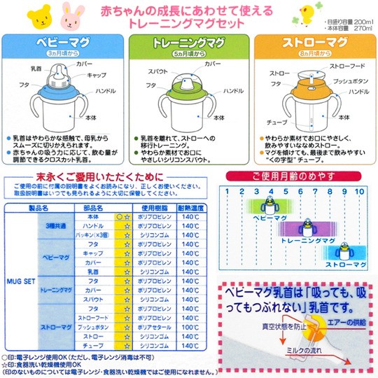 MIKI HOUSE（ミキハウス） 出産祝いプレゼント ミキハウスファースト