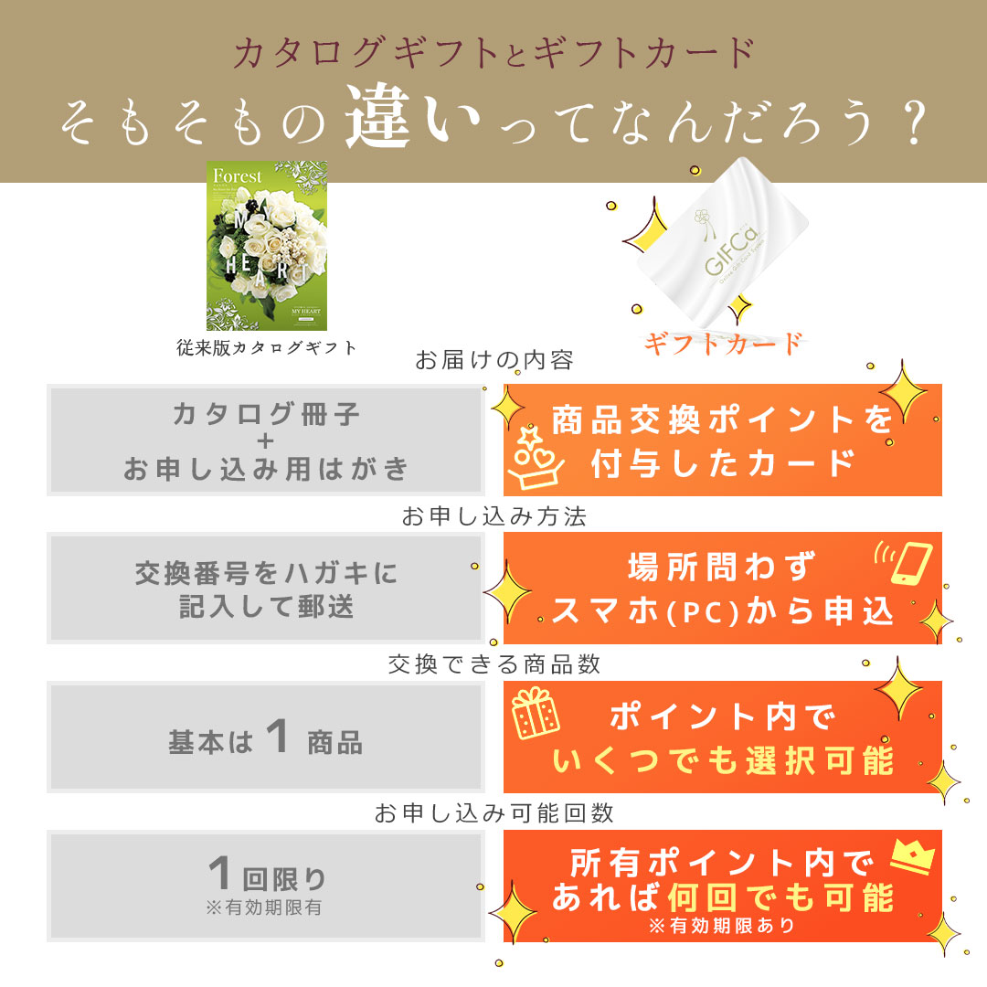 GIFCa（ギフカ） ギフトカード ( 30000ポイント ) カタログギフト