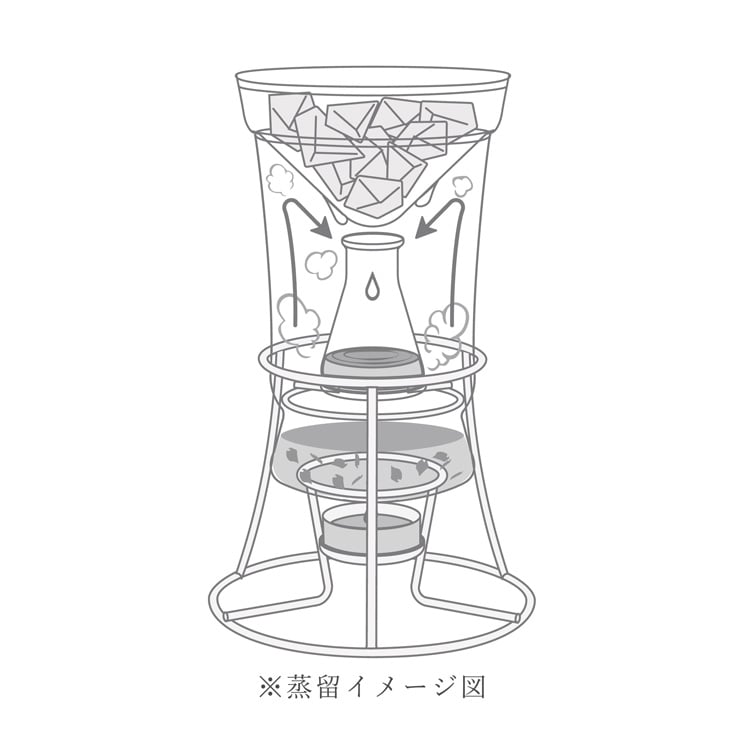 HARIO ハリオ ハーブウォーターメーカー 家庭用 蒸留器 蒸留水