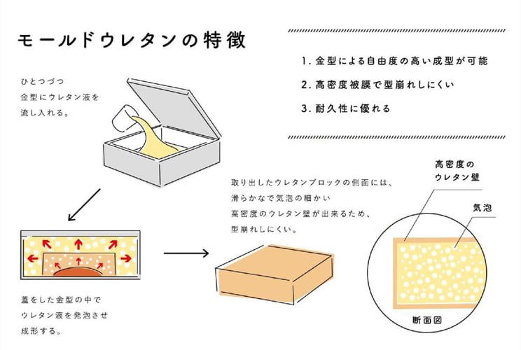 モンス ソファ オットマン SIEVE シーヴ mons sofa ottoman 時間指定不可の画像