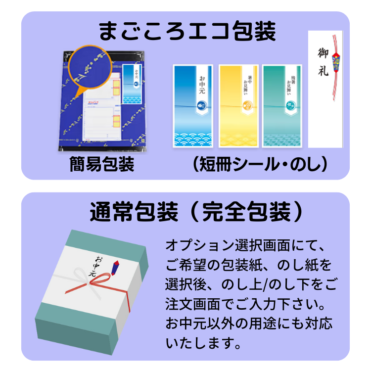発送のご案内