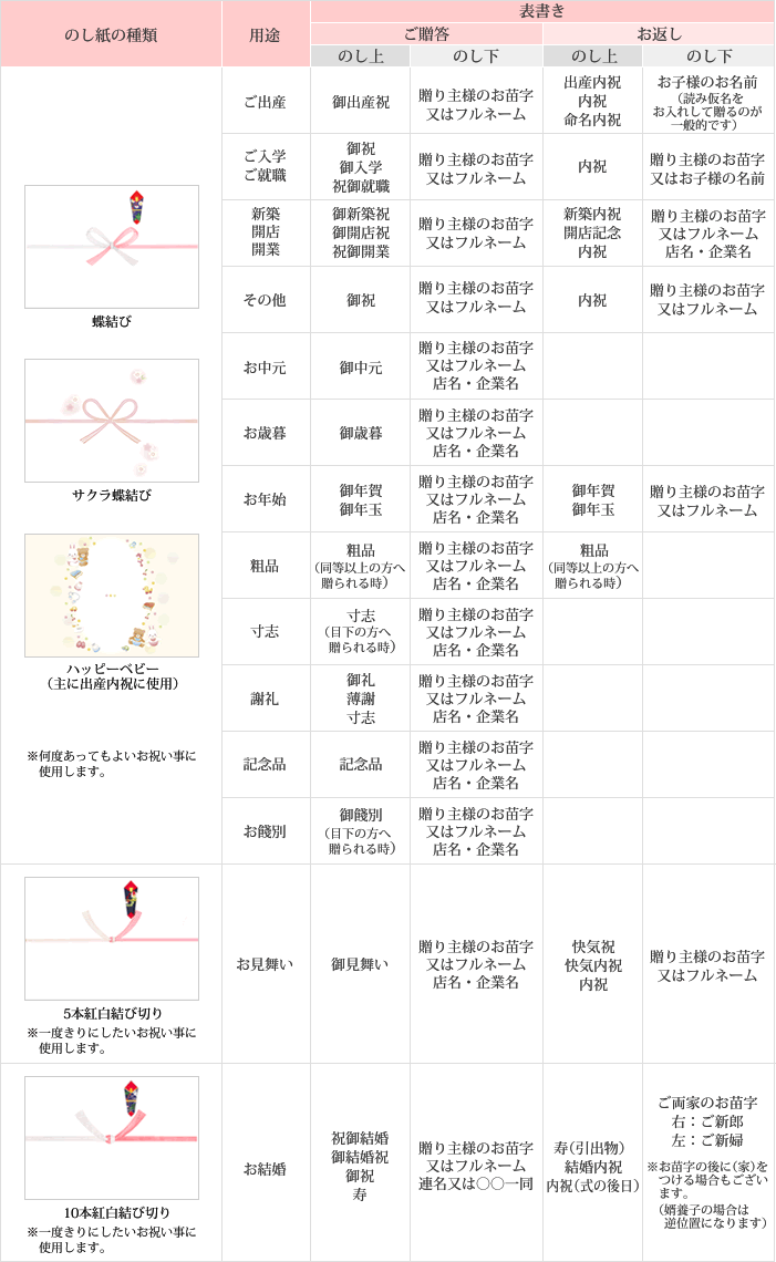のし ラッピング 手提げ袋ページ Gift Style Yahoo 店 通販 Yahoo ショッピング のし ラッピング 手提げ袋ページ Gift Style Yahoo 店 通販 Yahoo ショッピング