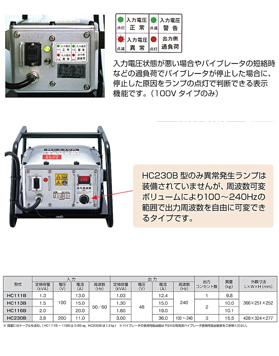 エクセン マイクロ耐水インバータ 高周波インバータ 100V HC116B EXEN : hyu3300000000702 : パワーエッジ - 通販  - Yahoo!ショッピング