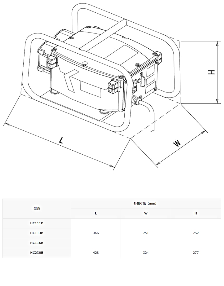 エクセン マイクロ耐水インバータ 高周波インバータ 100V HC116B EXEN : hyu3300000000702 : Powerショップ  ISA王 - 通販 - Yahoo!ショッピング