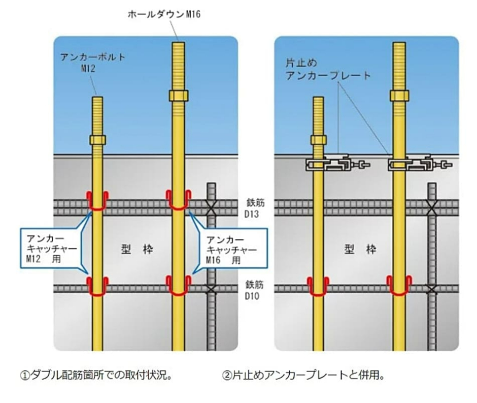 NSP アンカーキャッチャー M12用 (500本入) エヌエスピー 住宅基礎関連