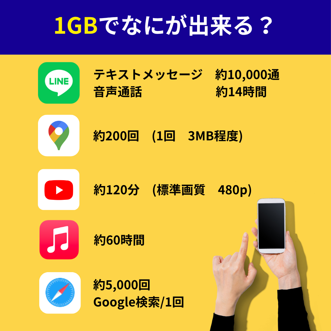 ヘルプデスク サポートセンター お問合せ 質問 不明点 多言語 プリペイドsimsms rakutensim nanosimカード