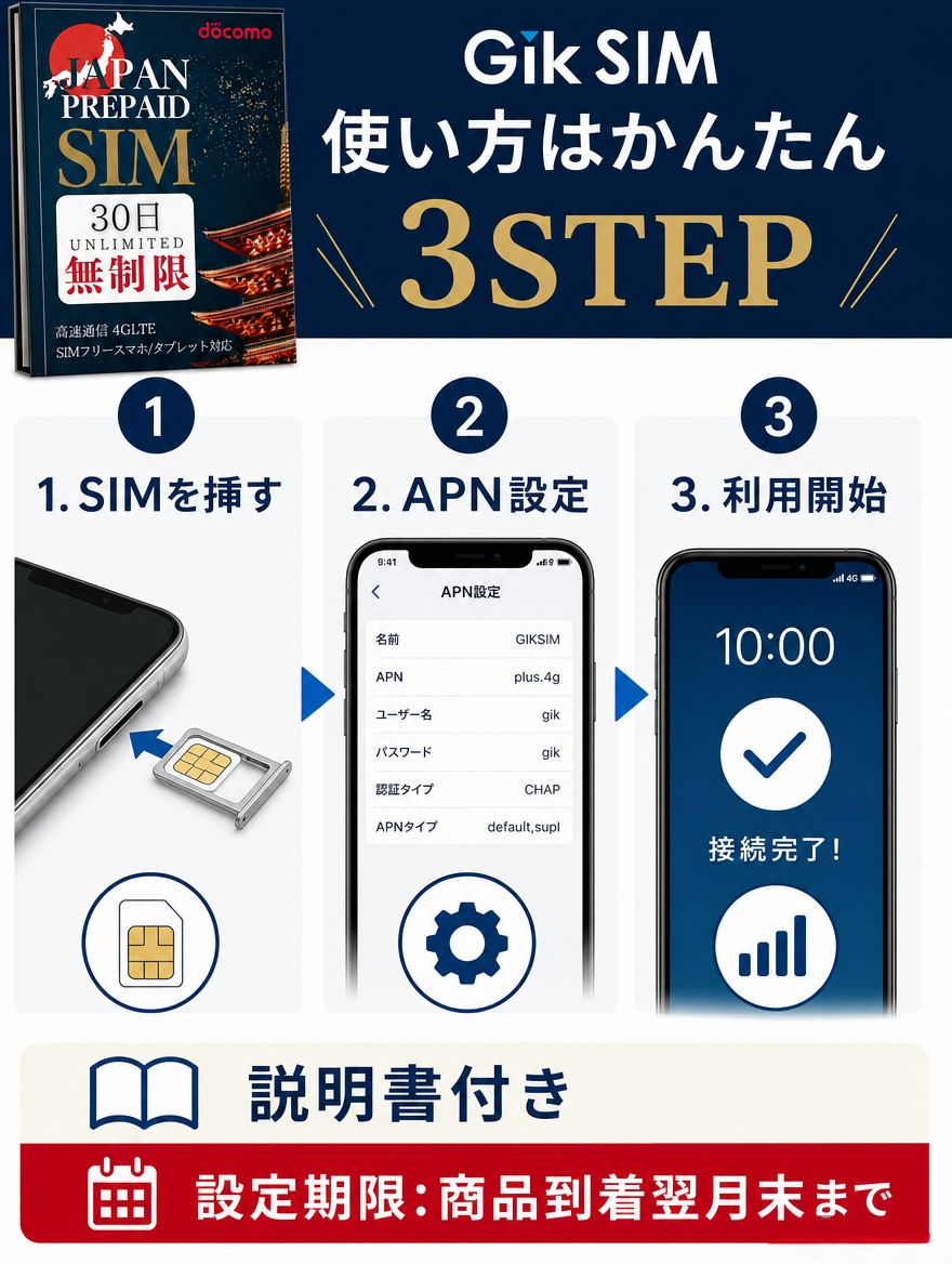 sim docomo回線 ドコモ回線 無制限 使い切り 契約なし すぐ使える ソフトバンクsimカード プリペイドsimsms nanosimカード rakutensim