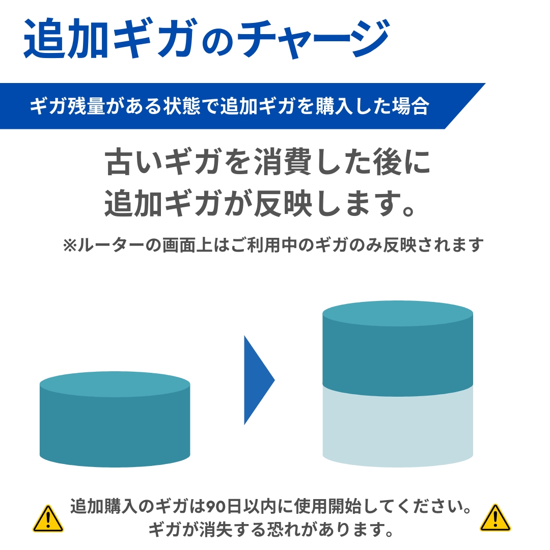 ポケットwifi 100GB 365日 ギガ付き セット ルーター モバイルルーター
