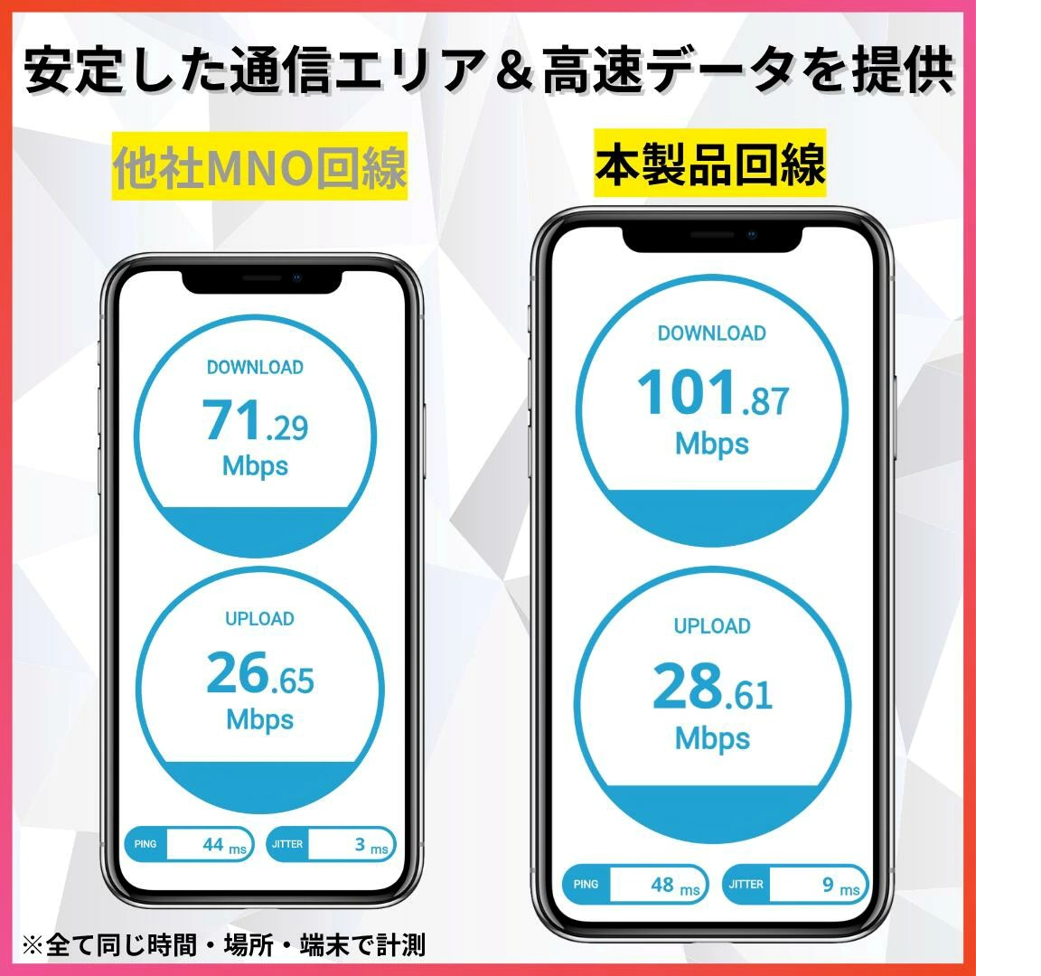 sim docomo回線 ドコモ回線 プリペイドsim 無制限 使い切り 契約なし すぐ使える ソフトバンクsimカード プリペイドsimsms rakutensim