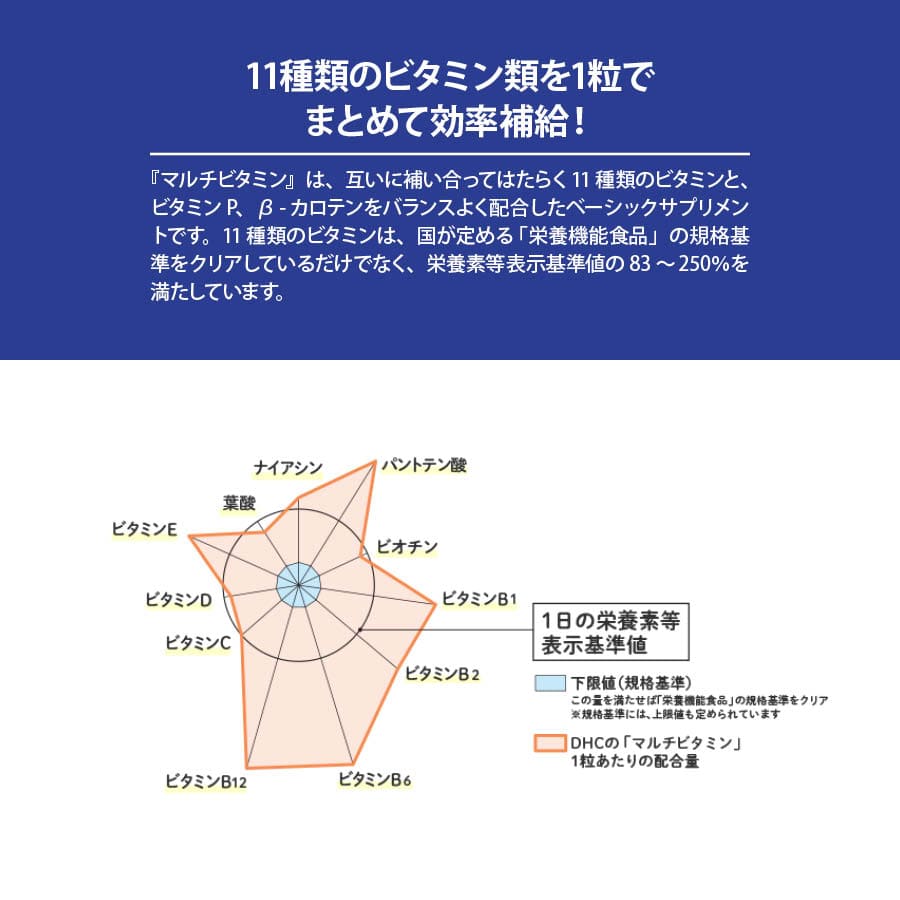 DHC ディーエイチシー マルチビタミン 1袋 60日分（60粒