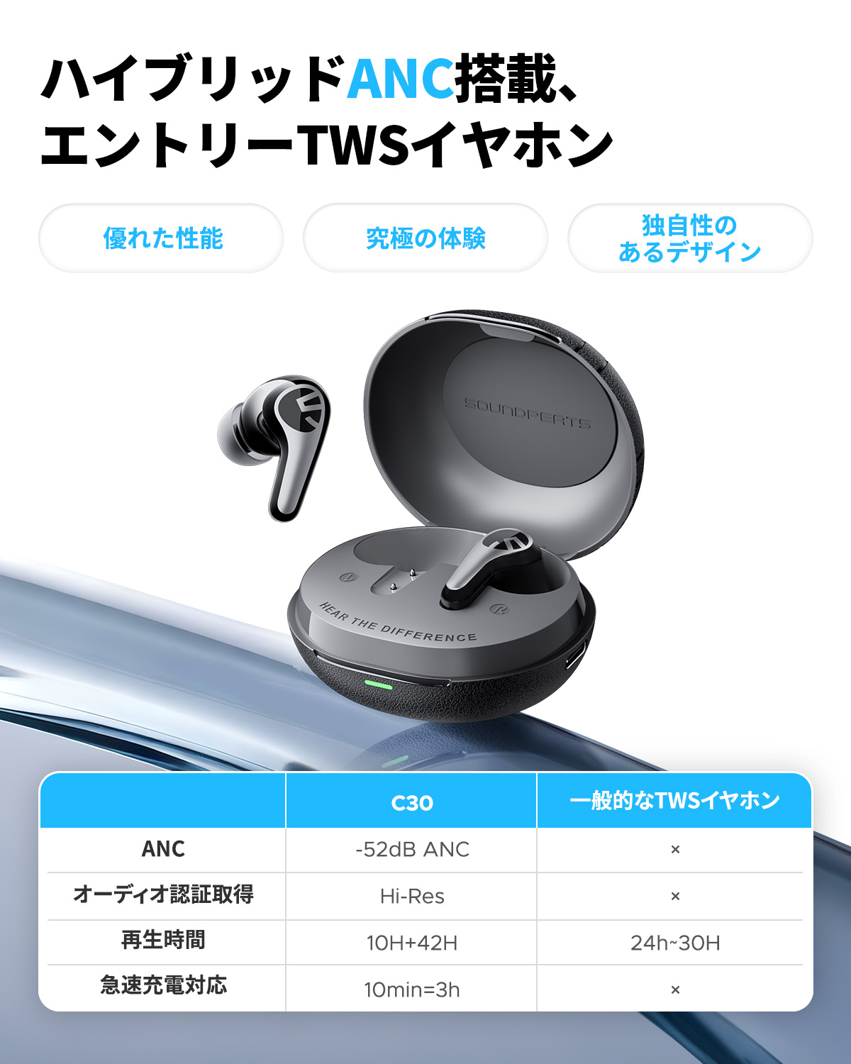コスパ最強 ワイヤレスイヤホン 爆買 SOUNDPEATS C30 LDAC Bluetooth6.0 -52dB ANC ノイズリダクション 6マイク通話ノイズキャンセリング 防風設計 Hi-Res認証 関連画像5