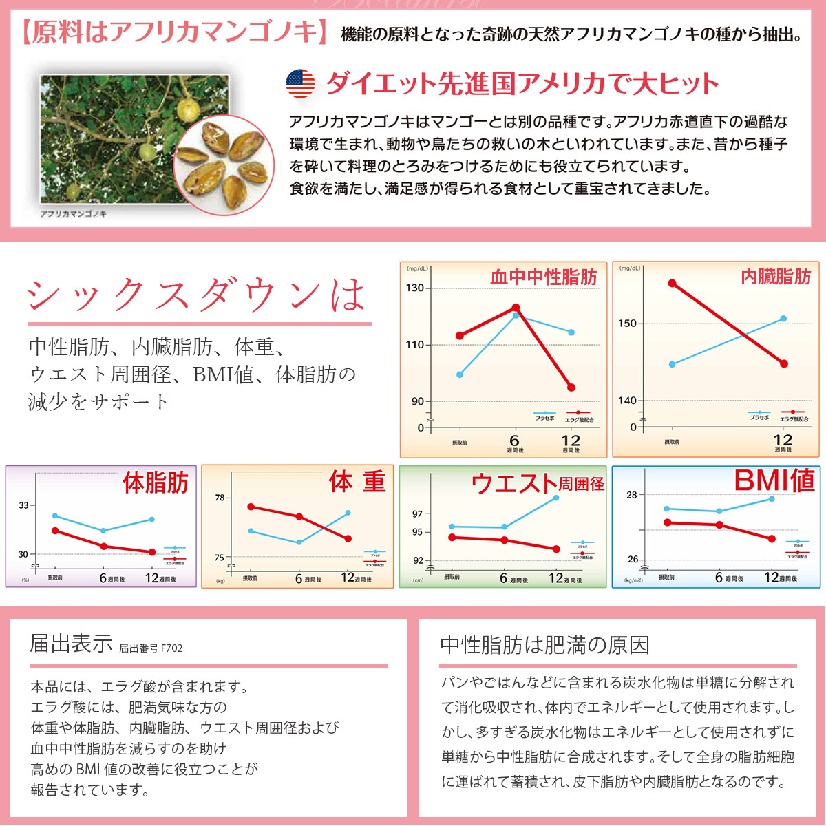 楽天市場】機能性表示食品 ダイエット サプリ 3箱セット 中性