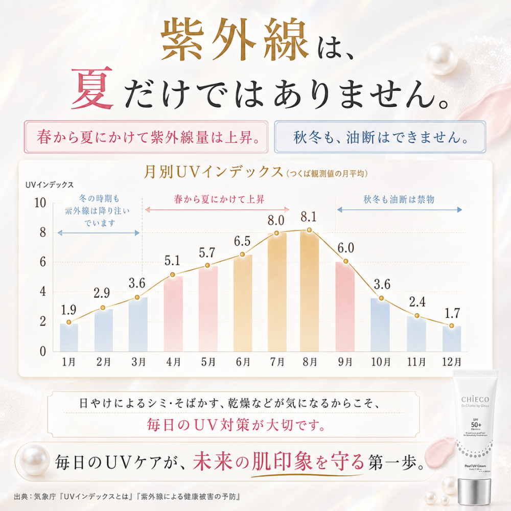 CHIECO UVクリームCPL 35mL 日焼け止め SPF50+ PA++++ 化粧下地 UV下地