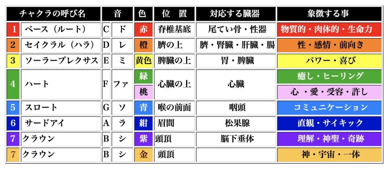 クリスタルボウル７チャクラカラー7インチー13インチ ７ボウルセット 送料無料 フロスト 羊革＆ラバースティク・ゴムリング・キャリングケース付き :  7chakras : アサヒワイルド - 通販 - Yahoo!ショッピング