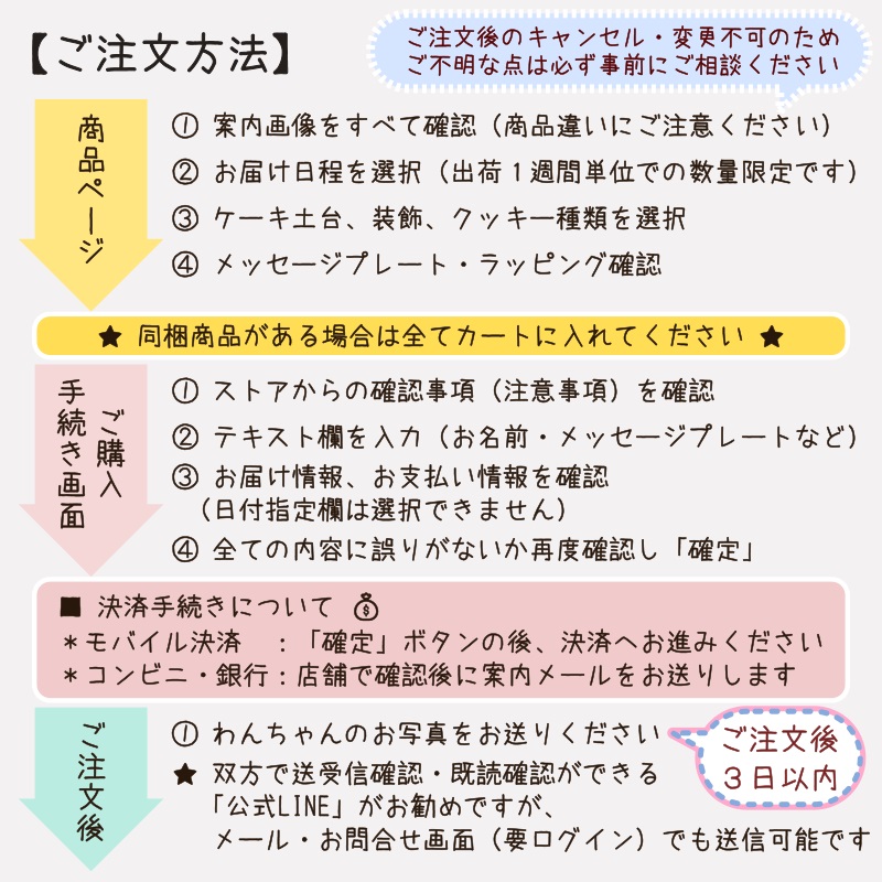 ご注文流れ