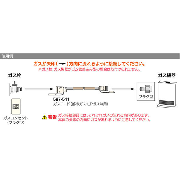 カクダイ ガスコード 都市ガス・LPガス兼用 5m 587-511-5 カクダイ（KAKUDAI） ガスコード 都市ガス・LPガス兼用 5m 587-511-5