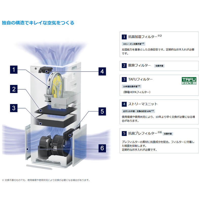 加湿ストリーマ空気清浄機 ダイキン スリムタワー リモコン付 ACK555A-T ブラウン 10年間フィルター交換不要 除菌 脱臭 花粉 省スペース おしゃれの画像