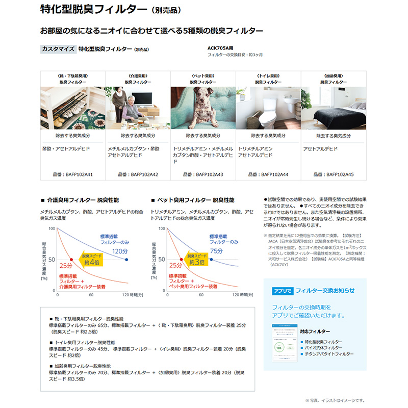 ダイキン（DAIKIN） ストリーマ空気清浄機 ACK705A-W ホワイト 10年間