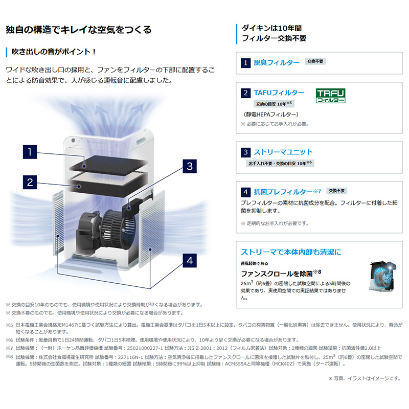 ダイキン(DAIKIN) ストリーマ空気清浄機 ACM555A-W ホワイト 省 ダイキン(DAIKIN) ストリーマ空気清浄機 ACM555A-W ホワイト 省