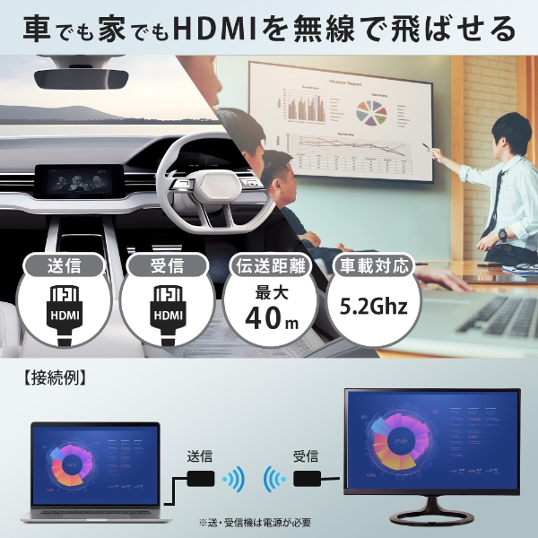 実用新案登録済】センナックス-HDMI出力用 | 株式会社慶洋