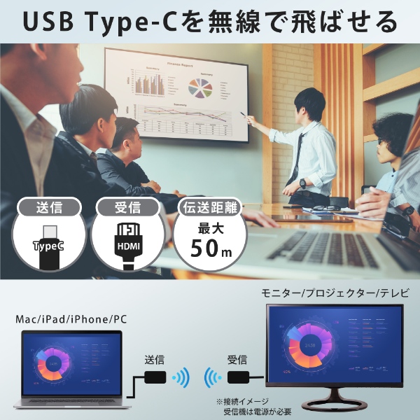 KEIYO センナックス ワイヤレス USB-TypeC to HDMI AN-S136 : ぎおん