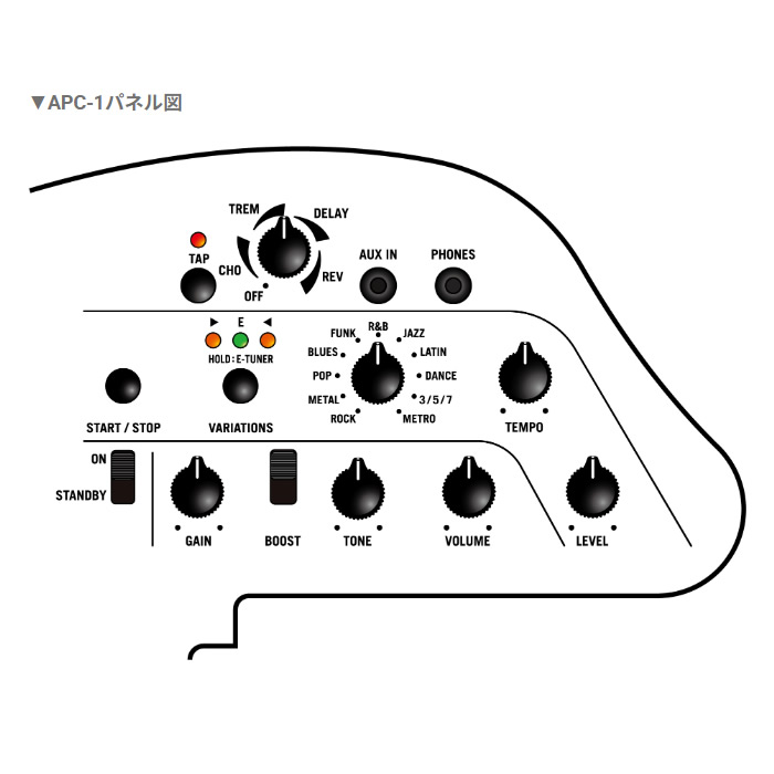 エレキギター VOX アンプ内蔵ギター オレン...の詳細画像3