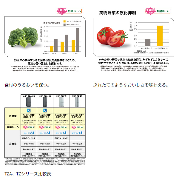 予約]【標準設置費込】 冷蔵庫 アクア 4ドア冷蔵庫 420L ダークウッド