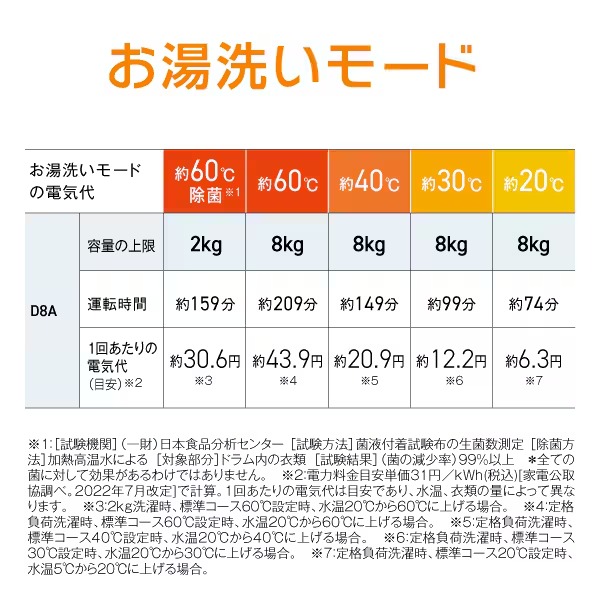 [予約 約1-2週間以降]ドラム式洗濯乾燥機 【標準設置費込】 AQUA アクア まっ直ぐドラム 洗濯8kg/乾燥4.5kg 右開き ホワイト AQW-D8A-R-Wの画像