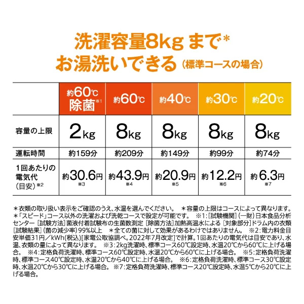 ドラム式洗濯乾燥機 【標準設置費込】 AQUA アクア 8.0kg 右開き ホワイト AQW-D8R-R-W |  | 11