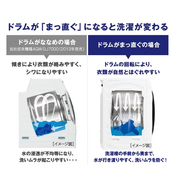 ドラム式洗濯乾燥機 【標準設置費込】 AQUA アクア 8.0kg 右開き ホワイト AQW-D8R-R-W |  | 05
