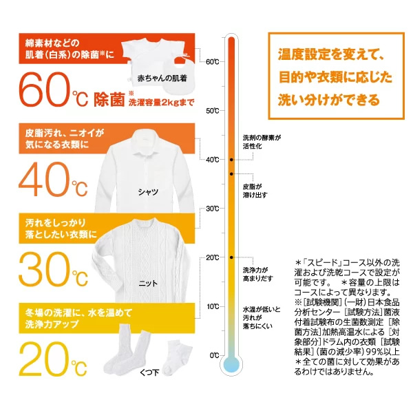 ドラム式洗濯乾燥機 【標準設置費込】 AQUA アクア 8.0kg 右開き ホワイト AQW-D8R-R-W |  | 09